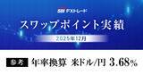 「2025年12月のFX取引におけるスワップポイント実績のお知らせ」の画像1