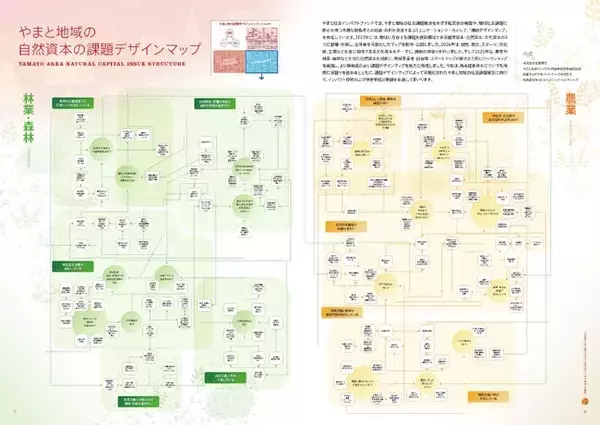 「やまと社会インパクトファンド　2025インパクトレポート」を公開、自然資本の課題デザインマップを深堀り