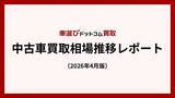 「買取平均価格、3月に100万円を割り込む - ホルムズ封鎖で4月以降も不透明感残る／中古車買取相場推移レポート（2026年4月版）」の画像1