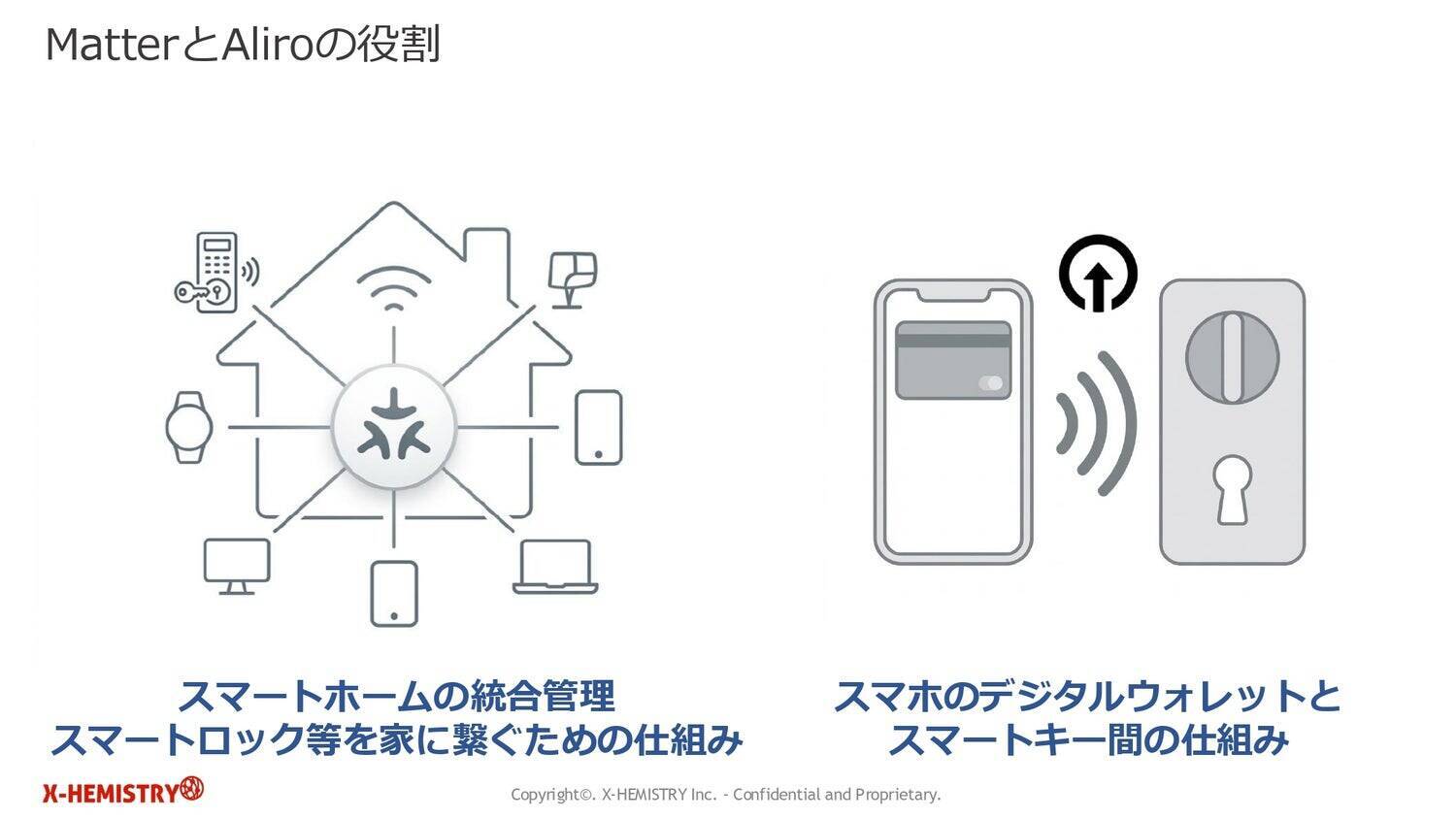 【2026年最新】スマートホームは「暮らしのインフラ」へ。新規格「Matter」「Aliro」の期待高まる、誰にでも優しい快適な暮らし。｜Matterメディアデーレポート（後編）