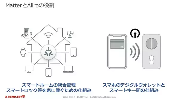 「【2026年最新】スマートホームは「暮らしのインフラ」へ。新規格「Matter」「Aliro」の期待高まる、誰にでも優しい快適な暮らし。｜Matterメディアデーレポート（後編）」の画像