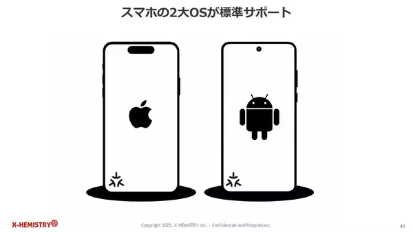 「【2026年最新】スマートホームは「暮らしのインフラ」へ。新規格「Matter」「Aliro」の期待高まる、誰にでも優しい快適な暮らし。｜Matterメディアデーレポート（後編）」の画像