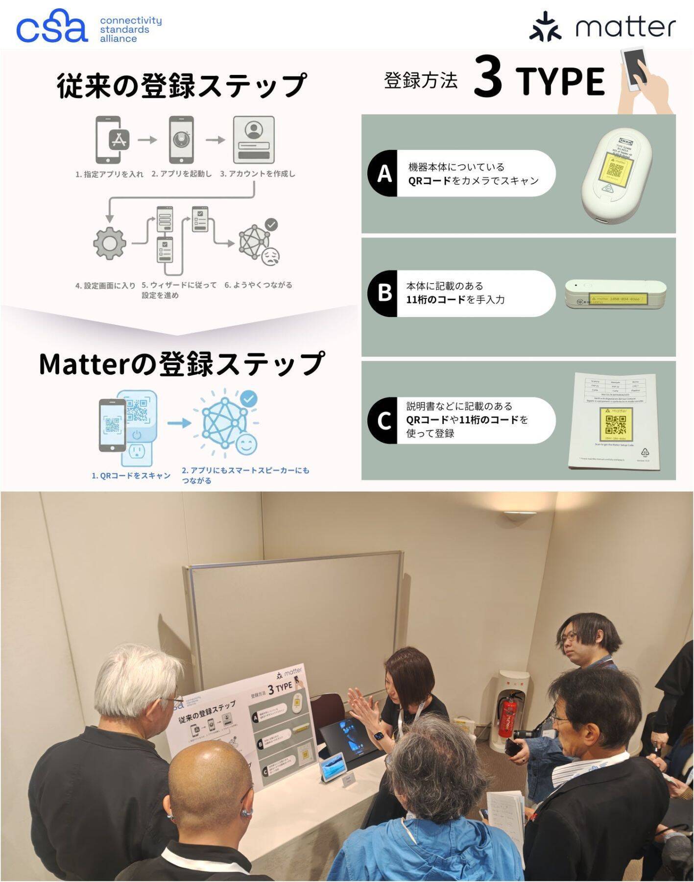 【2026年最新】スマートホームは「暮らしのインフラ」へ。新規格「Matter」「Aliro」の期待高まる、誰にでも優しい快適な暮らし。｜Matterメディアデーレポート（後編）