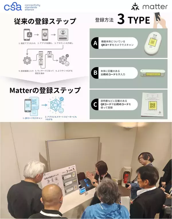「【2026年最新】スマートホームは「暮らしのインフラ」へ。新規格「Matter」「Aliro」の期待高まる、誰にでも優しい快適な暮らし。｜Matterメディアデーレポート（後編）」の画像