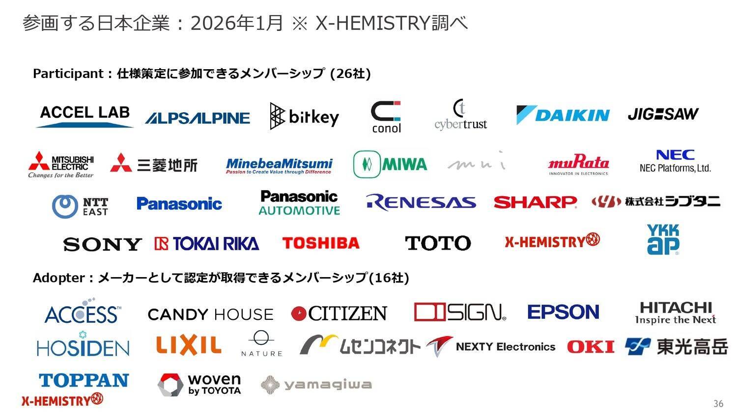 【2026年最新】スマートホームは「暮らしのインフラ」へ。新規格「Matter」「Aliro」の期待高まる、誰にでも優しい快適な暮らし。｜Matterメディアデーレポート（後編）
