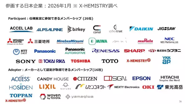 「【2026年最新】スマートホームは「暮らしのインフラ」へ。新規格「Matter」「Aliro」の期待高まる、誰にでも優しい快適な暮らし。｜Matterメディアデーレポート（後編）」の画像
