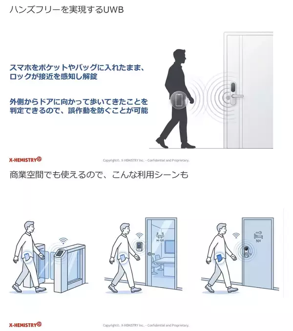 「【2026年最新】スマートホームは「暮らしのインフラ」へ。新規格「Matter」「Aliro」の期待高まる、誰にでも優しい快適な暮らし。｜Matterメディアデーレポート（後編）」の画像