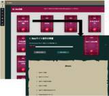 「子ども達から世界を変えるIT界のヒーローを！プログラミング学習「Code Land」が描く未来」の画像4