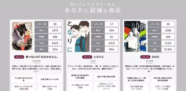 BLソムリエAIがパワーアップ！「ちるちる」独自のアルゴリズムで高精度のレコメンドが可能に