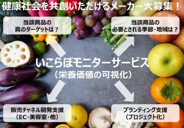 【食品・食材メーカー必見】　「健康社会」を共創いただける食品・食材メーカーさん大募集！