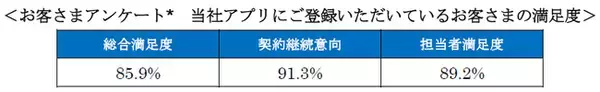 「ソニー生命 アプリ」 ライフプラン機能が大幅バージョンアップ！！