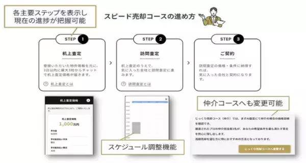 不動産会社に直接売却できるマッチングサイト『TAQSIE（タクシエ）』『買取サービス』に札幌周辺エリアを追加拡大