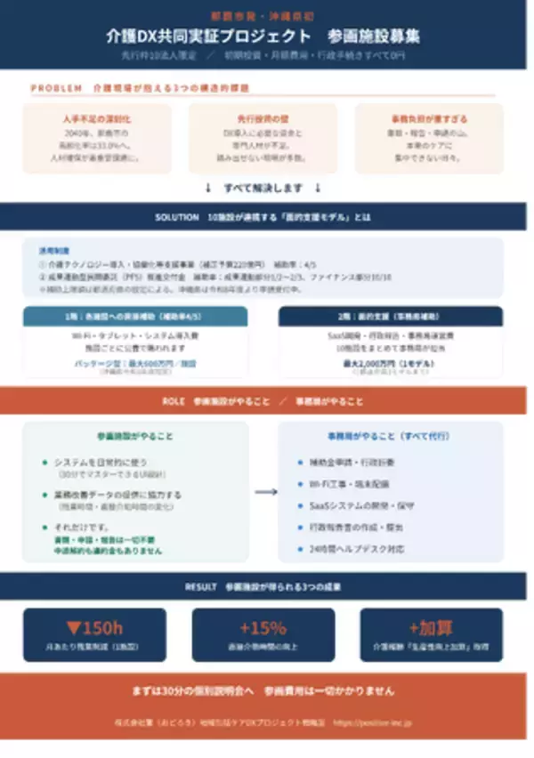 沖縄県内初、介護DX「面的支援」共同実証プロジェクト事務局を発足　協業介護事業者10社の募集を開始