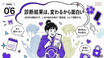 Z世代の56.2%がMBTI診断を何度も経験。複数回診断した層の85.4%がタイプの特徴を把握。Z-SOZOKEN（Z世代創造性研究所）がZ世代のMBTI診断についての第6章インサイトサマリーを公開。