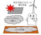 「EUで進む『ロシア産エネルギー依存』からの脱却」の画像1