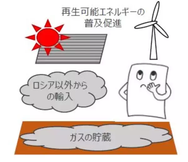 「EUで進む『ロシア産エネルギー依存』からの脱却」の画像