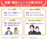 「2023年の憧れの芸能人の結婚は中村倫也と水卜麻美アナ！ 恋愛婚活トレンド大賞　 アフターコロナで対面でのデート・出会いが増加」の画像1