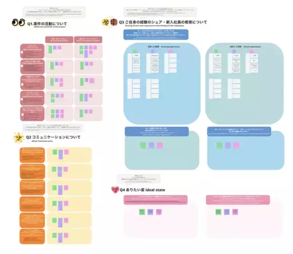 「【自社EX実践レポート公開】満足度調査だけでは 見えない 従業員の 本音を 可視化」の画像