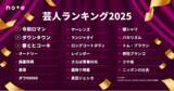 「2025年 推し芸人ランキングTOP30発表令和ロマンが3連覇！世代を超えた注目の芸人がランクイン」の画像1