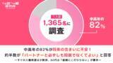 「【ラス恋1,365名に調査】中高年の82%が将来の住まいに不安！約半数が「パートナーと必ずしも同居でなくてよい」と回答」の画像1