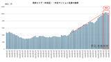 「湾岸マンション「10％値下げ」は通過点か？ 金利上昇で問われる本当の適正価格」の画像1