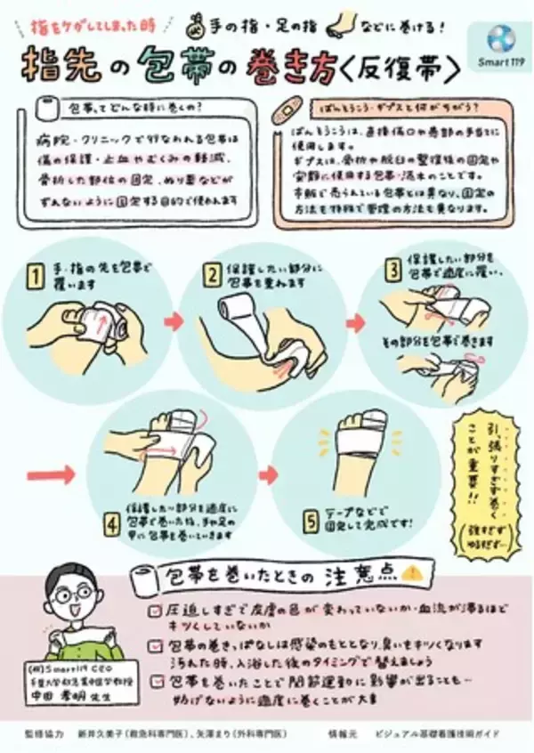 【救急集中治療医がマンガで解説】指先のケガを治すために、正しい包帯の巻き方