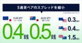 「【DMM.com証券】EUR/JPY、AUD/JPY、EUR/USD、AUD/USD、GBP/AUDの基準スプレッドを縮小！」の画像1
