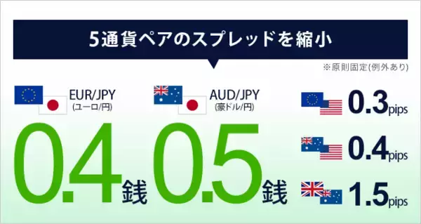 【DMM.com証券】EUR/JPY、AUD/JPY、EUR/USD、AUD/USD、GBP/AUDの基準スプレッドを縮小！