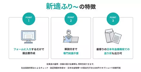健康保険・厚生年金の新規適用届が無料で作成届出できる「新適ふり～」の提供開始！