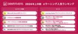 「企業向けeラーニング受け放題サービス「まなびプレミアム」2024年度上半期のeラーニング人気ランキングを発表」の画像1