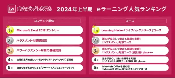 企業向けeラーニング受け放題サービス「まなびプレミアム」2024年度上半期のeラーニング人気ランキングを発表