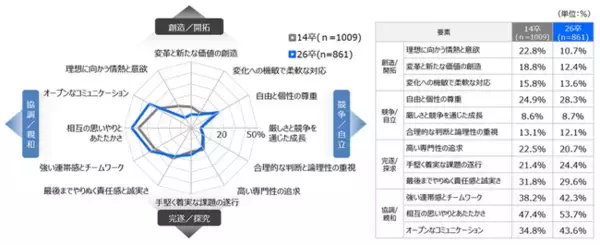 「2026年新卒採用 大学生の就職活動に関する調査」の画像