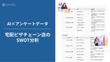 「【AI×アンケートデータ】 ～宅配ピザチェーン店のSWOT分析～」の画像1