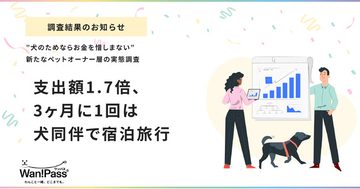 支出額1.7倍、3ヶ月に1回は犬同伴で宿泊旅行 ―”犬のためならお金を惜しまない”新たなペットオーナー層の実態調査―