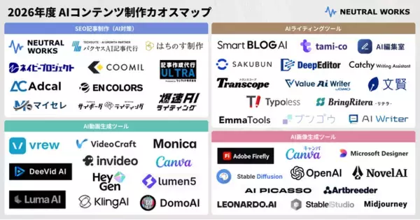 ニュートラルワークス「2026年度 AIコンテンツ制作カオスマップ」を公開