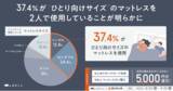 「【夫婦500名に調査】パートナーで「シングルベッド」は正解！？　37.4%がひとり向けサイズで寝るも、満足度84%と広さは関係なし！常識を覆す“寝室のリアル”」の画像1