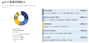 日本初！PCログ領域でAIエージェントに接続するMCP連携機能が、Claudeに加え新たに「Copilot」「ChatGPT」にも対応！