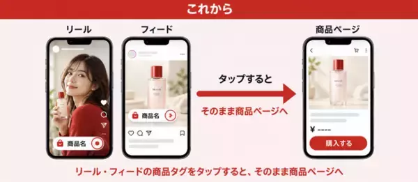 Instagramリールから直接商品リンクに！「購買直結型」インフルエンサー施策を ― 累計50億円分のセールスデータと最大ROAS 20,000%超の実績から"売れるインフルエンサー"を厳選