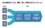 「現場を変えるのは、3つの「当たり前」だった。 設備業を40年支えてきた石田データサービスが、「こうじやさん®シリーズ」v3に込めた想い」の画像2
