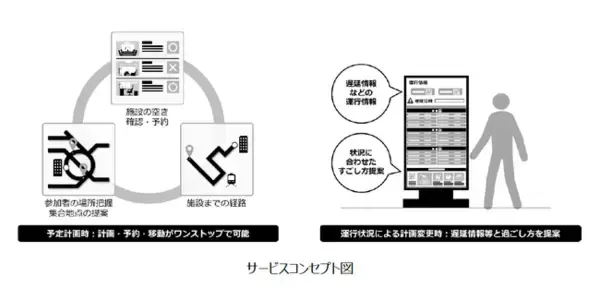 日立製作所、JR東日本、野村不動産　3社共同鉄道運行情報とワーキングスペース利用状況等を活用した実証実験開始