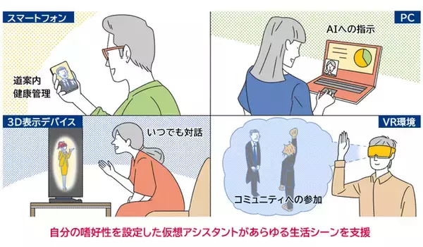 三菱総合研究所、非言語情報のデジタル化によるコミュニケーションの未来に関する研究成果を発表