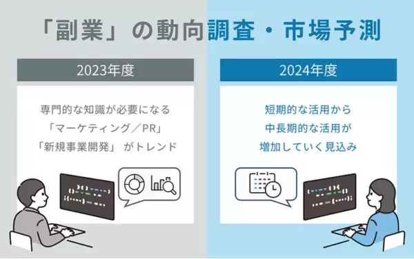 「副業」における、2023年度の振り返りと2024年度の市場予測を発表
