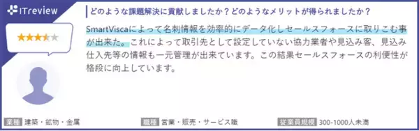 SmartViscaが名刺管理ソフト部門で最高位の「LEADER」を15期連続受賞！ -ITreview Grid Award 2024 Spring-