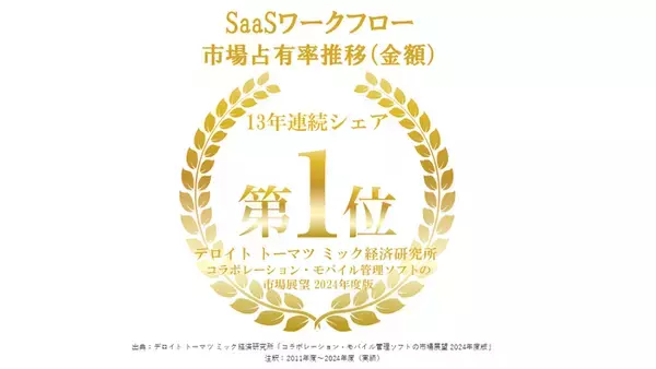 クラウド型ワークフロー「X-point Cloud」が、13年連続となるSaaS・ASP型ワークフロー市場シェア(出荷金額)No.1を獲得