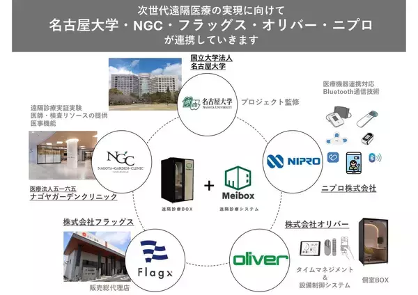 「株式会社メイボックス。地域・職域へ向けた" 新しい医療のカタチ "遠隔診療ボックスを展開」の画像