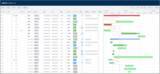 「プロジェクトマネジメントソフトウェア「PROEVER」の機能改善！バージョンアップした「ガントチャート」の提供開始」の画像1
