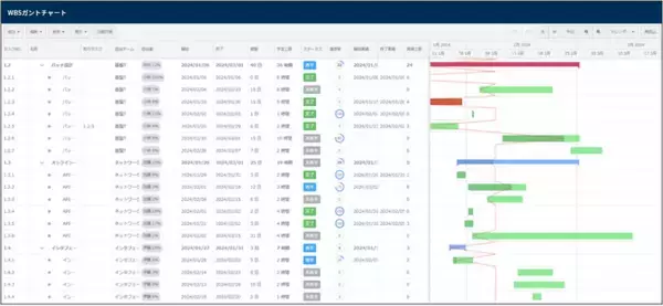 プロジェクトマネジメントソフトウェア「PROEVER」の機能改善！バージョンアップした「ガントチャート」の提供開始