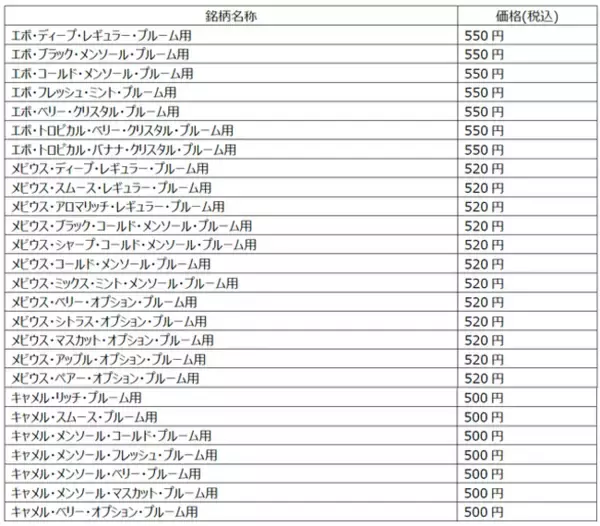 Ploom専用スティック「EVO（エボ）」から、「ブラック・メンソール」「フレッシュ・ミント」の新メンソール2銘柄が登場！12月1日より、全国発売