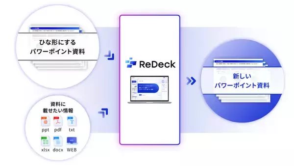 ”いつもの資料”が最短1分で生成 スライド生成AIサービス「ReDeck」で利用可能なGeminiのモデルが「東京リージョン」へ全面移行