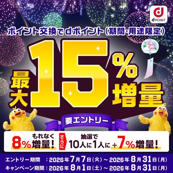 「ポイント交換でdポイント最大15％増量キャンペーン」を開催